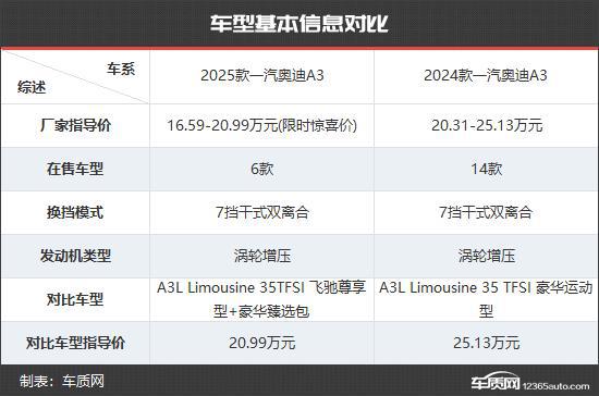 力 一汽奥迪A3新老款车型对比z6尊龙网站登录入口更具竞争(图10)