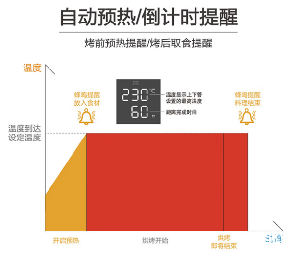 款高性价比的烤箱让你轻松搞定烘焙美食尊龙人生就是博烘焙爱好者看过来！这三(图6)