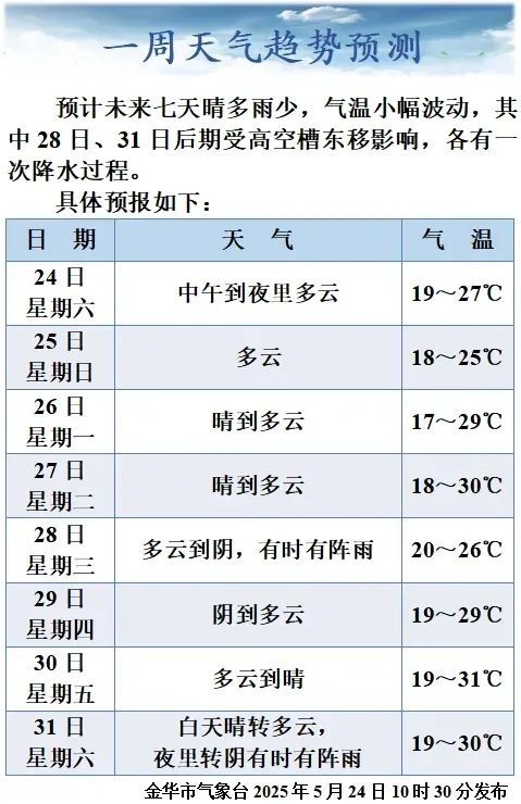 地禁止新增建设项目和迁入人口人生就是搏省政府批复！金华多(图2)