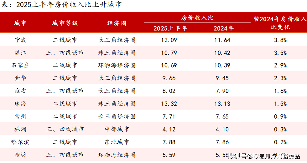 中心 - 环境户型价格地址楼盘详情配套电